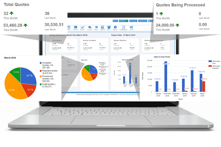 Keep track of costs and identify problem sites - Expense Management Software