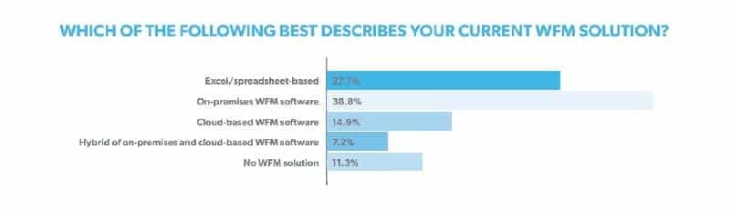 Workforce Management graph