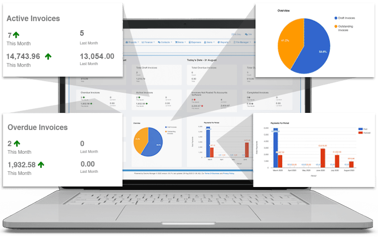 Mobile Invoicing - Comprehensive Management Reporting