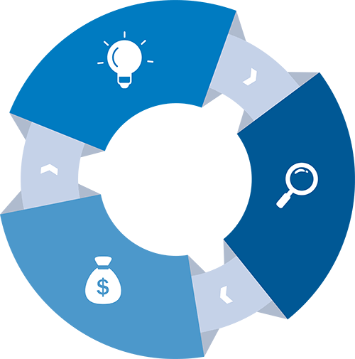 Finance & Invoice Integration Software