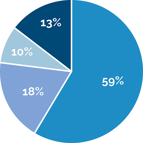 Smart reporting software