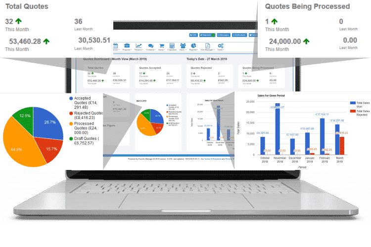 Estimating Software - Full Business Reporting